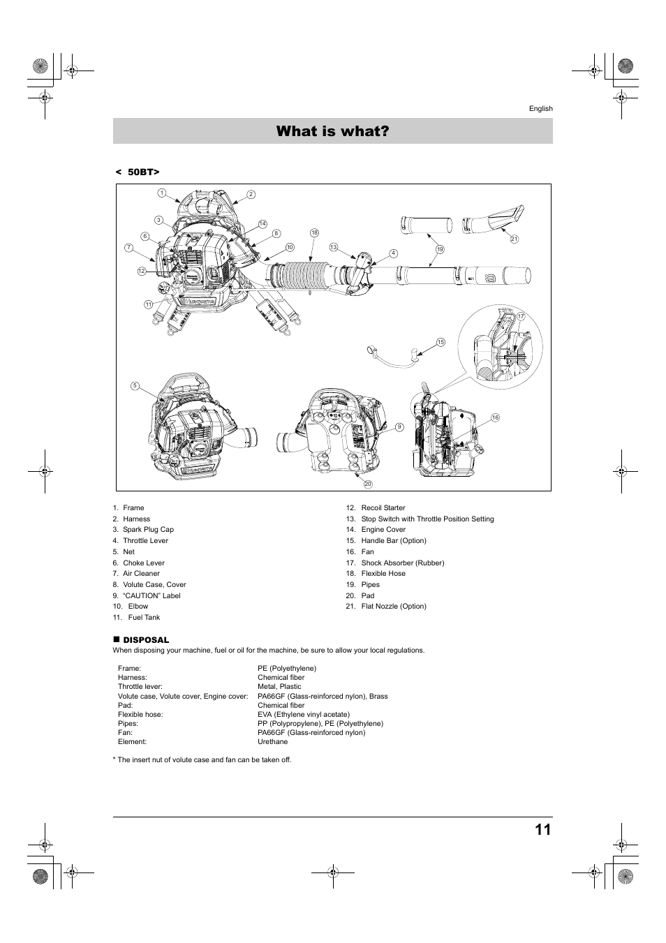 What is what | Husqvarna 370BTS User Manual | Page 11 / 22