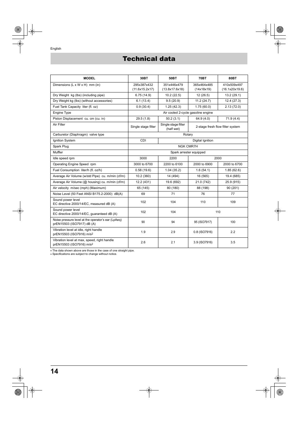 Technical data | Husqvarna 370BTS User Manual | Page 14 / 22