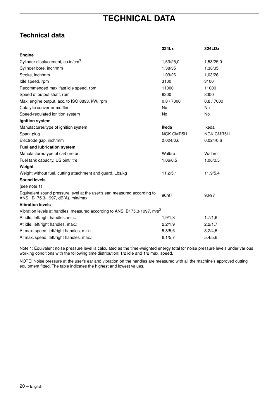 Technical data | Husqvarna 324L User Manual | Page 20 / 28