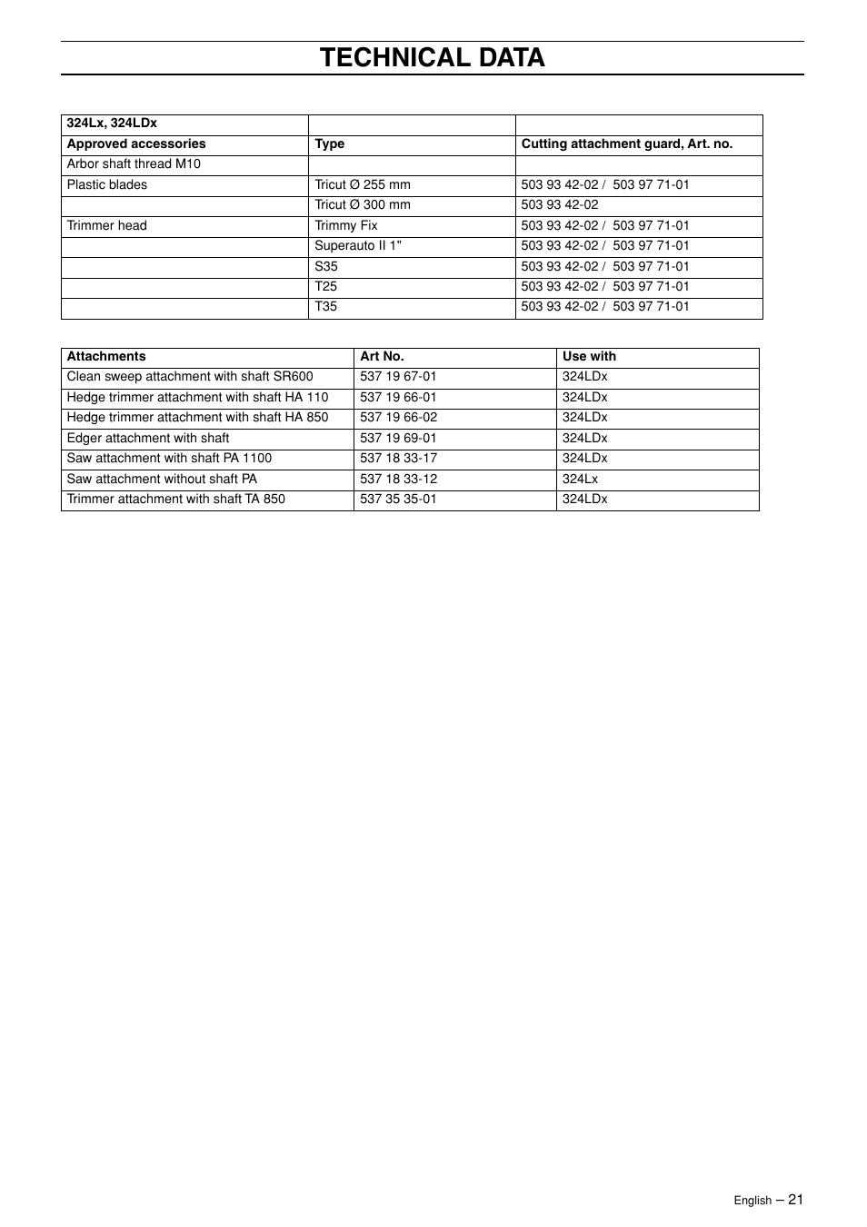 Technical data | Husqvarna 324L User Manual | Page 21 / 28