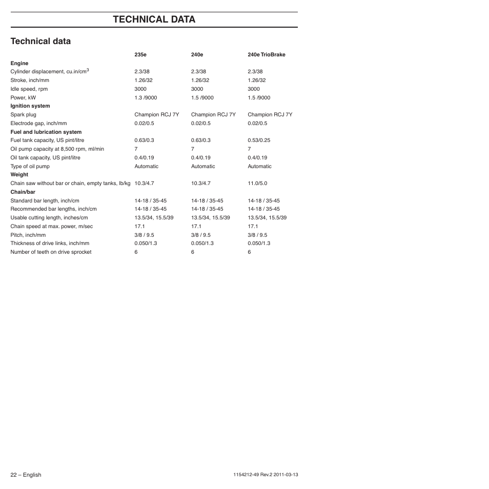 Technical data | Husqvarna TRIOBRAKE 235E User Manual | Page 22 / 68