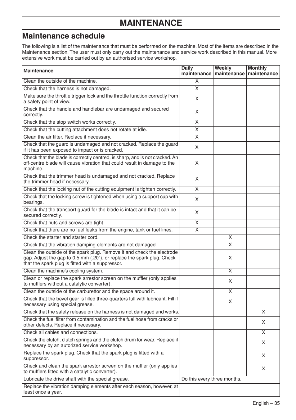 Maintenance schedule, Maintenance | Husqvarna 343R  EN User Manual | Page 35 / 52