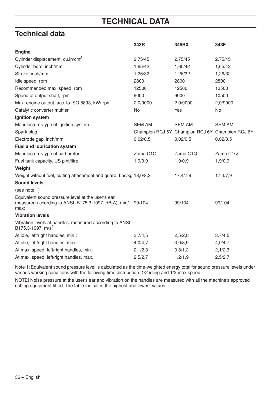 Technical data | Husqvarna 343R  EN User Manual | Page 36 / 52