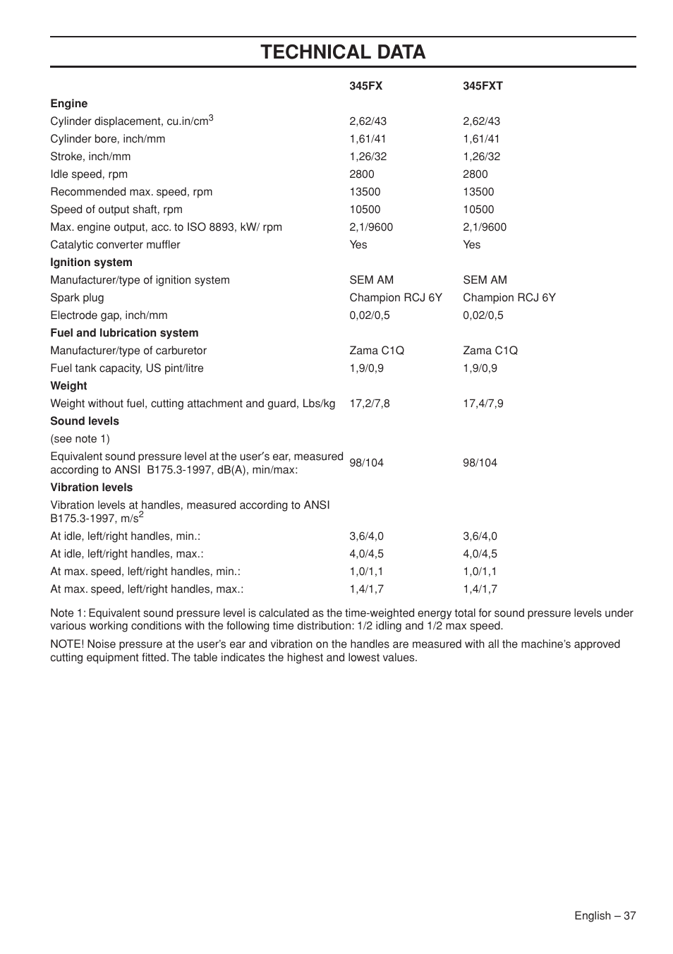 Technical data | Husqvarna 343R  EN User Manual | Page 37 / 52