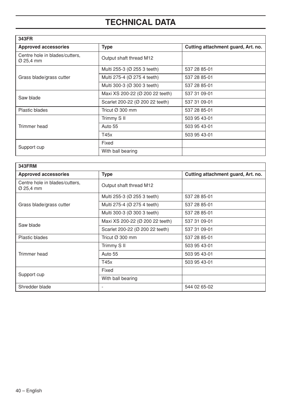 Technical data | Husqvarna 343R  EN User Manual | Page 40 / 52