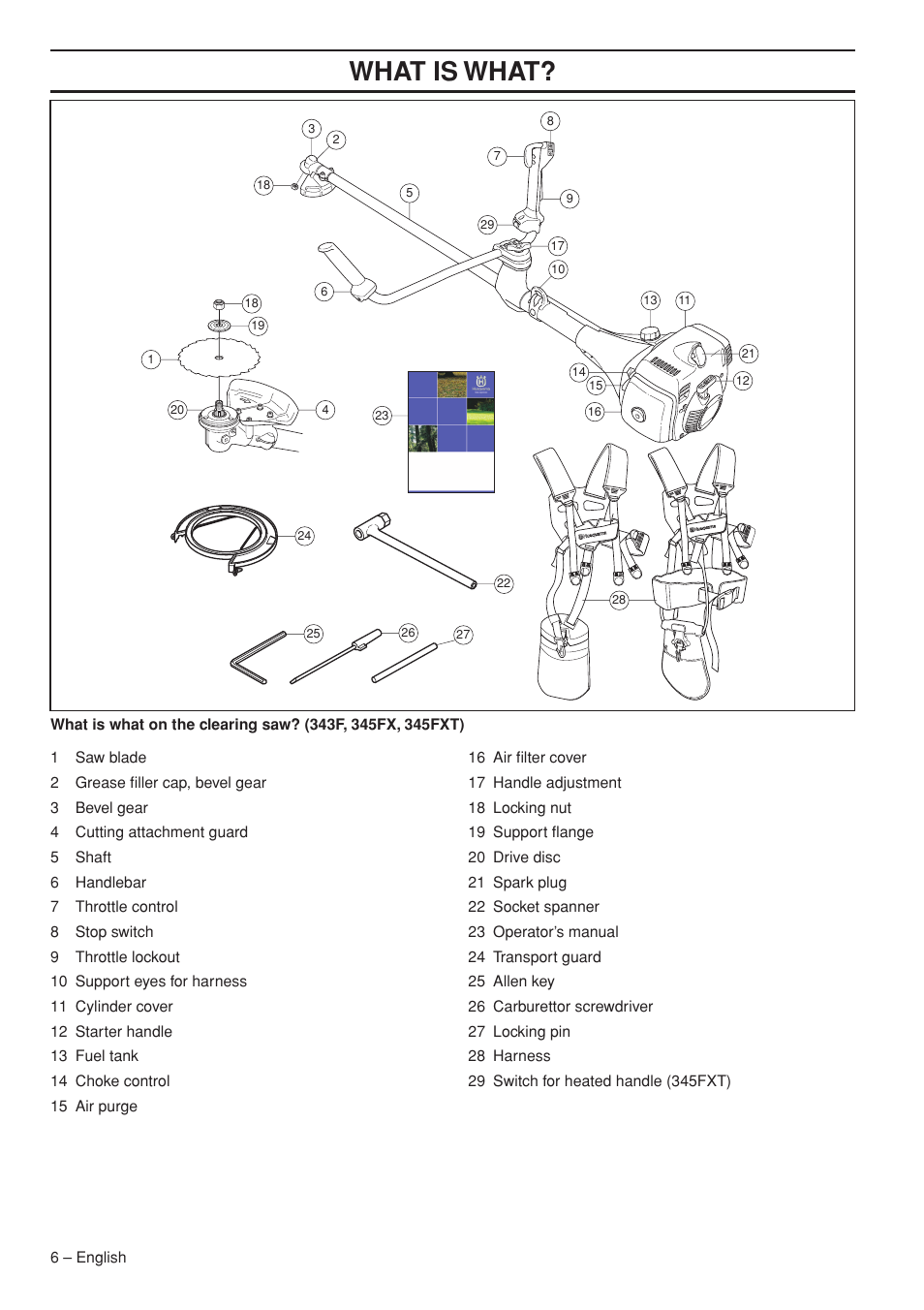 Wha t is wha t | Husqvarna 343R  EN User Manual | Page 6 / 52