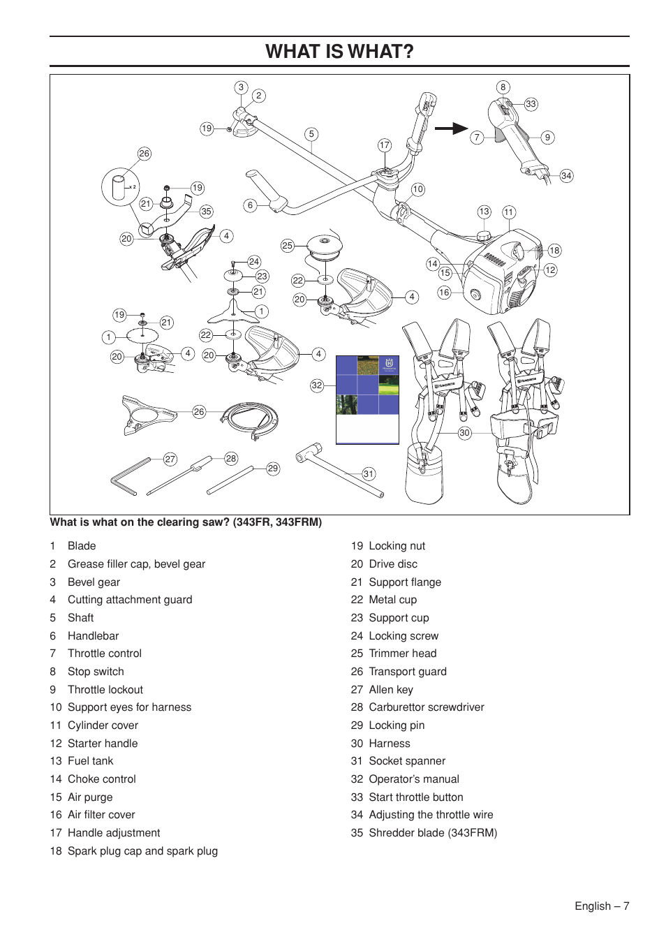 Wha t is wha t | Husqvarna 343R  EN User Manual | Page 7 / 52