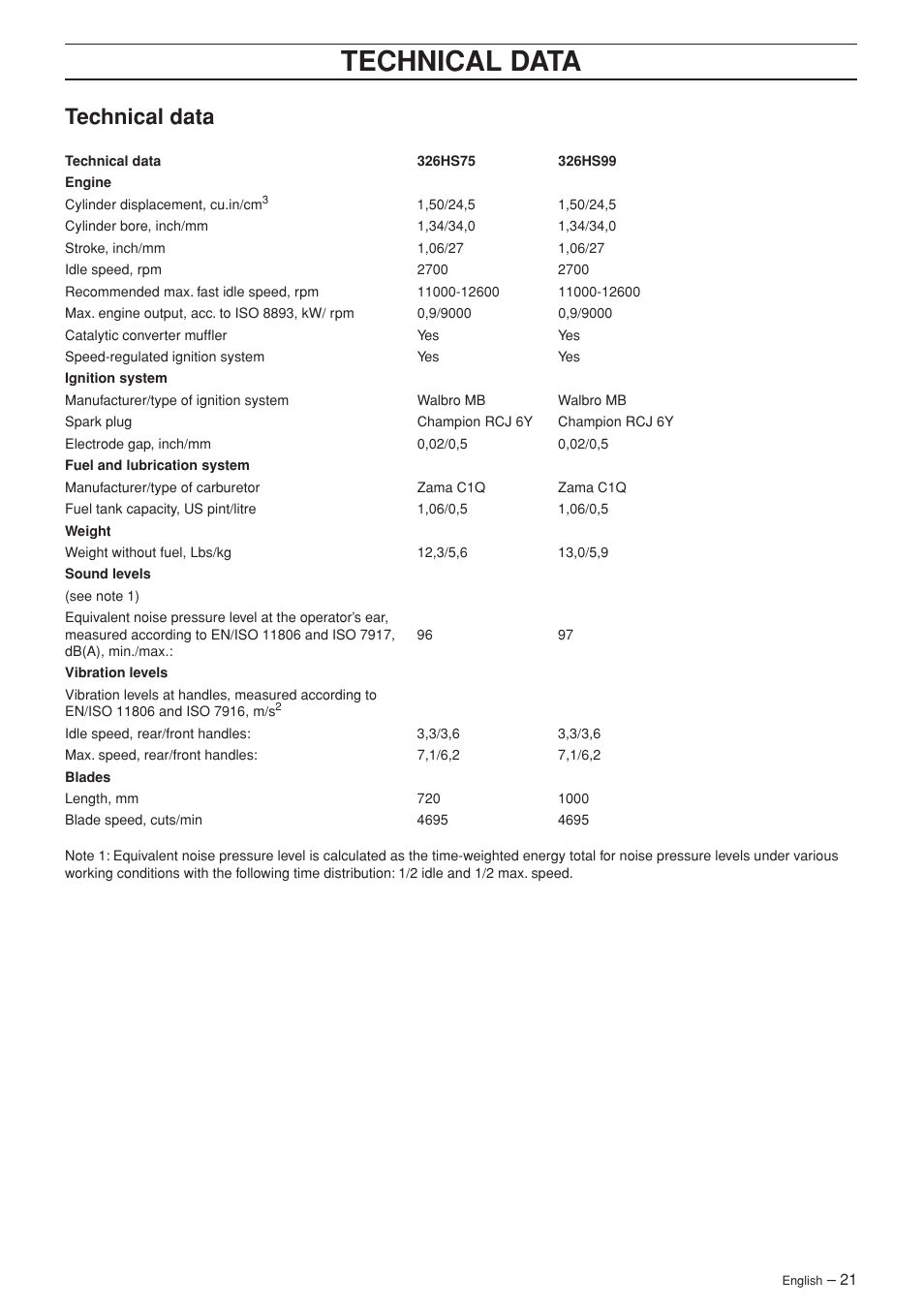 Technical data | Husqvarna 26HS75 User Manual | Page 21 / 24