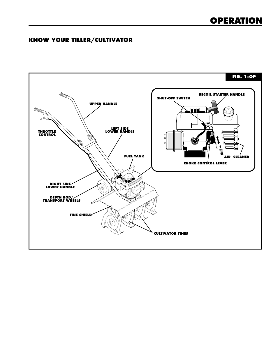 Operation, Know your tiller/cultivator | Husqvarna CT16 User Manual | Page 6 / 15