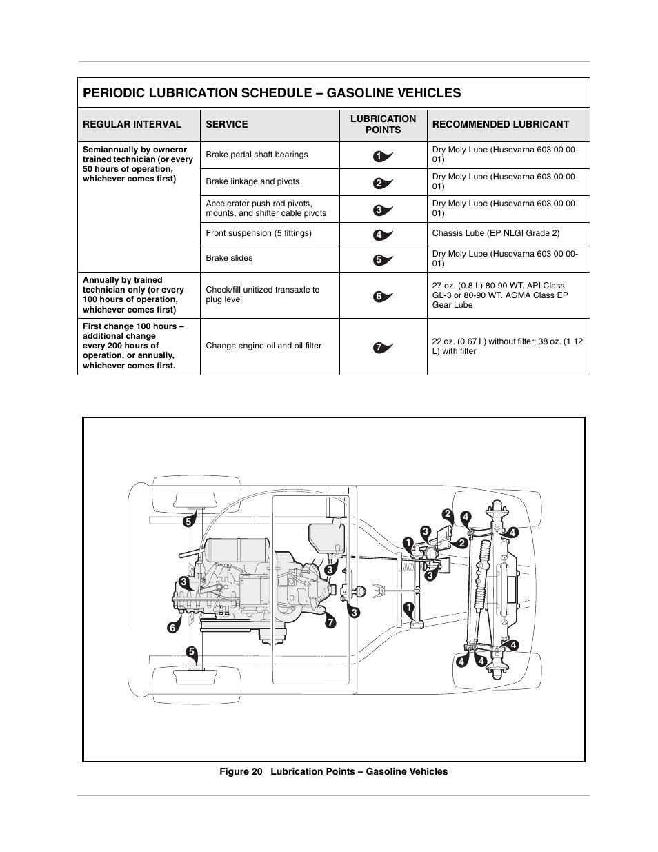 Gasoline vehicle, Periodic lubrication schedule – gasoline vehicles | Husqvarna 4210-EXP User Manual | Page 35 / 56