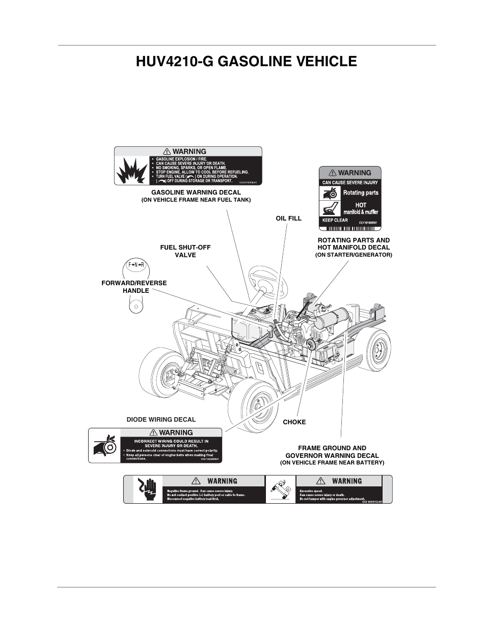 Huv4210-g gasoline vehicle | Husqvarna 4210-EXP User Manual | Page 9 / 56