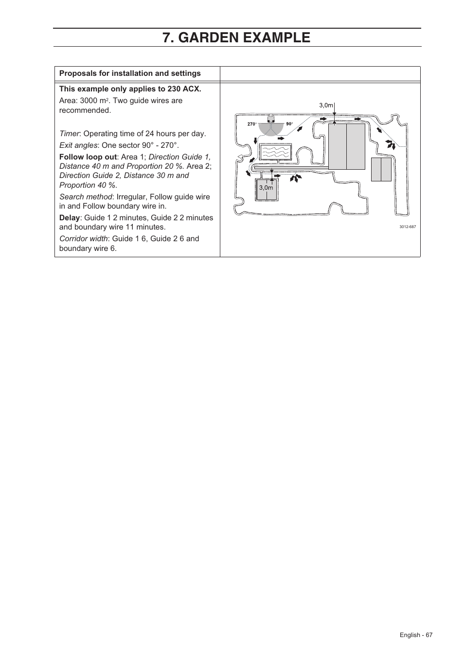 Garden example | Husqvarna 220 AC User Manual | Page 66 / 82