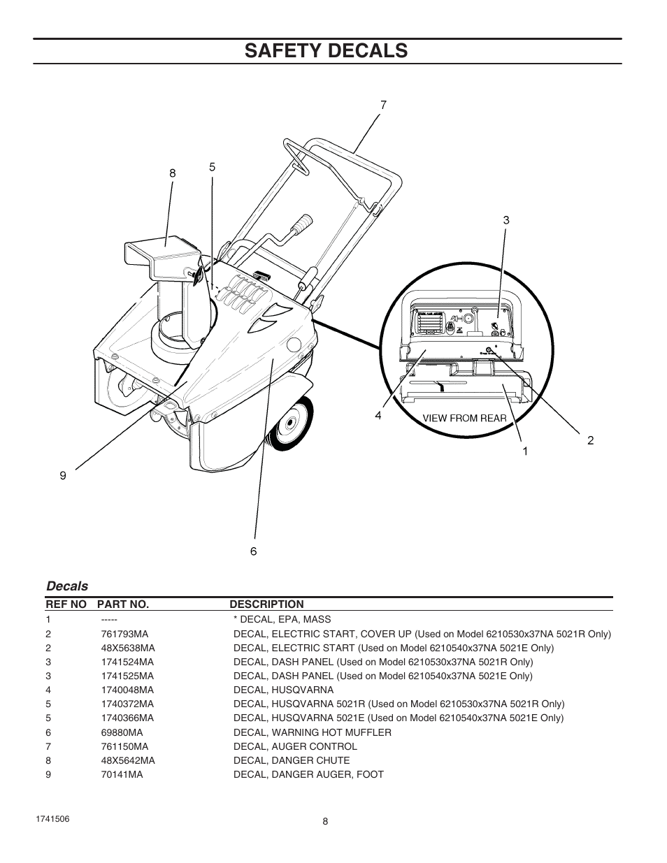 Safety decals, Decals | Husqvarna 5021 R User Manual | Page 8 / 42