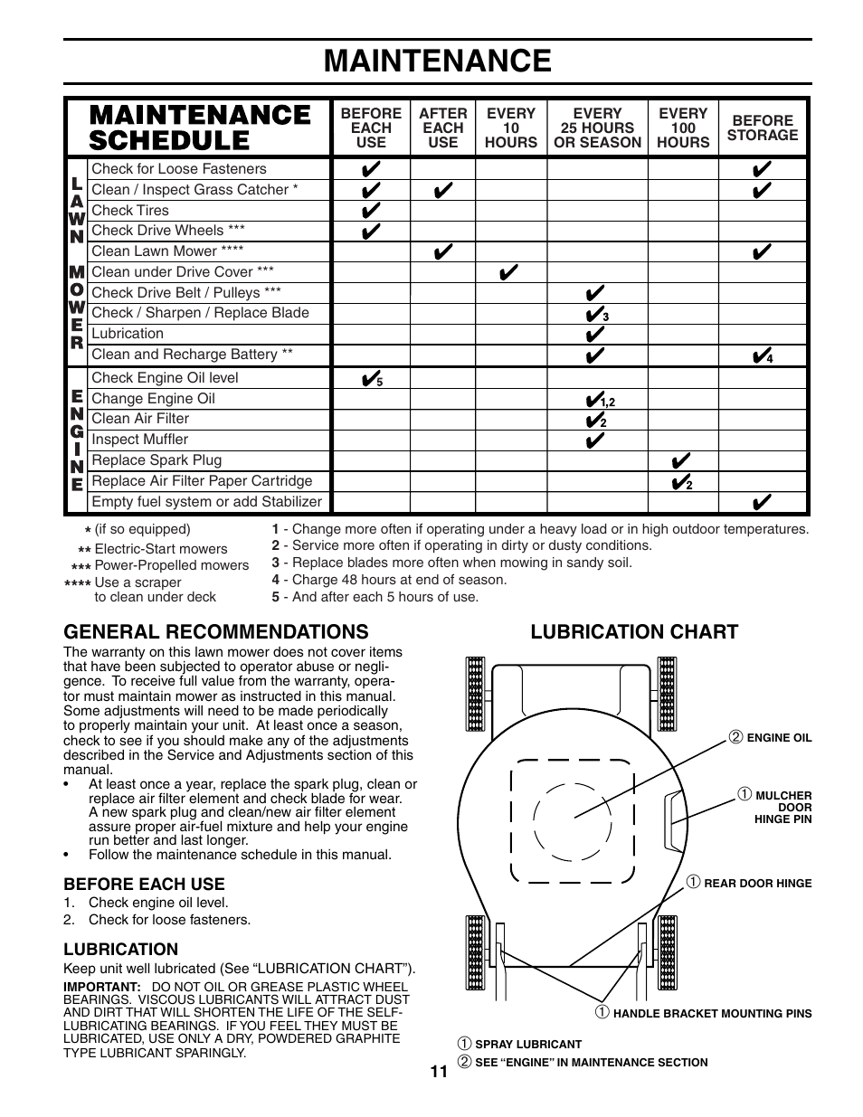 Maintenance, Lubrication chart general recommendations | Husqvarna 917.37594 User Manual | Page 11 / 24