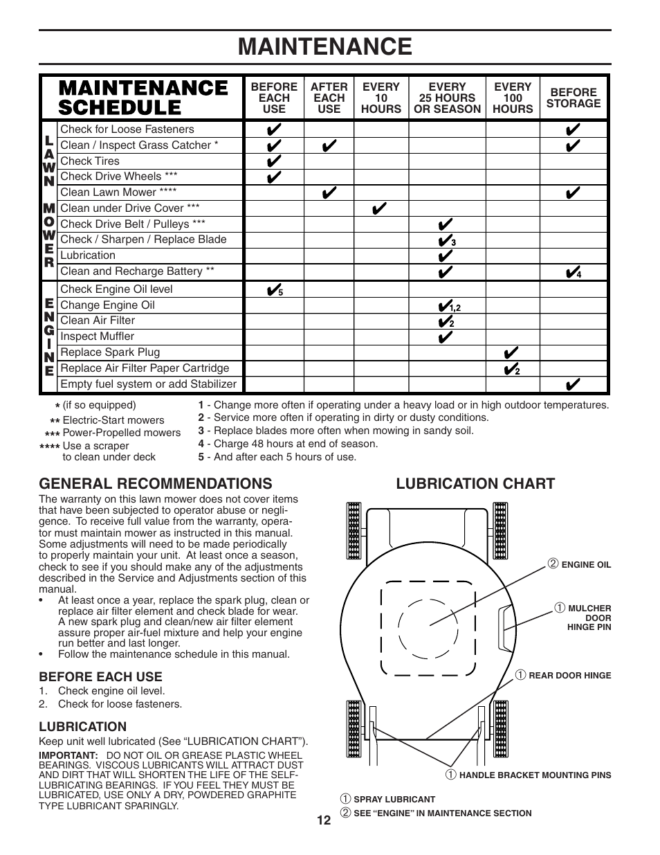 Maintenance, Lubrication chart general recommendations | Husqvarna 55B21HV User Manual | Page 12 / 24