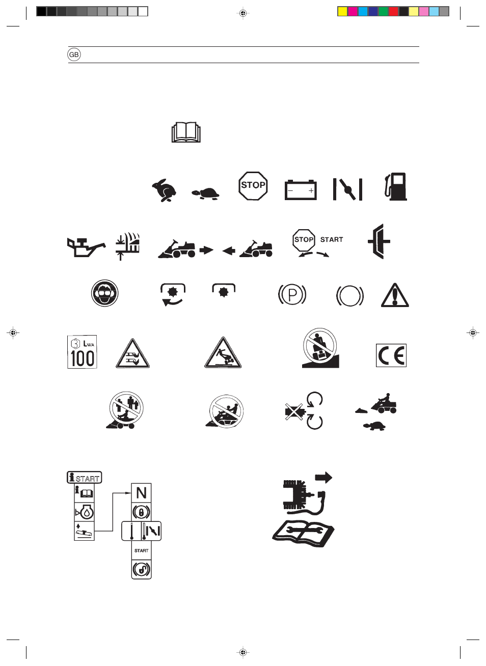 Explanation of symbols | Husqvarna 850 User Manual | Page 6 / 36