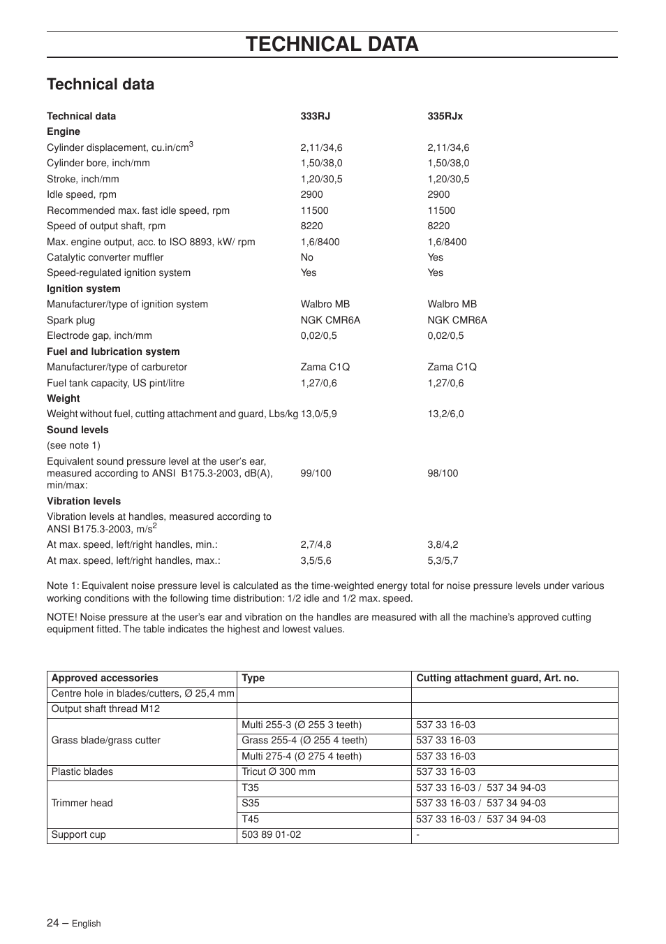 Technical data | Husqvarna 333RJ User Manual | Page 24 / 32