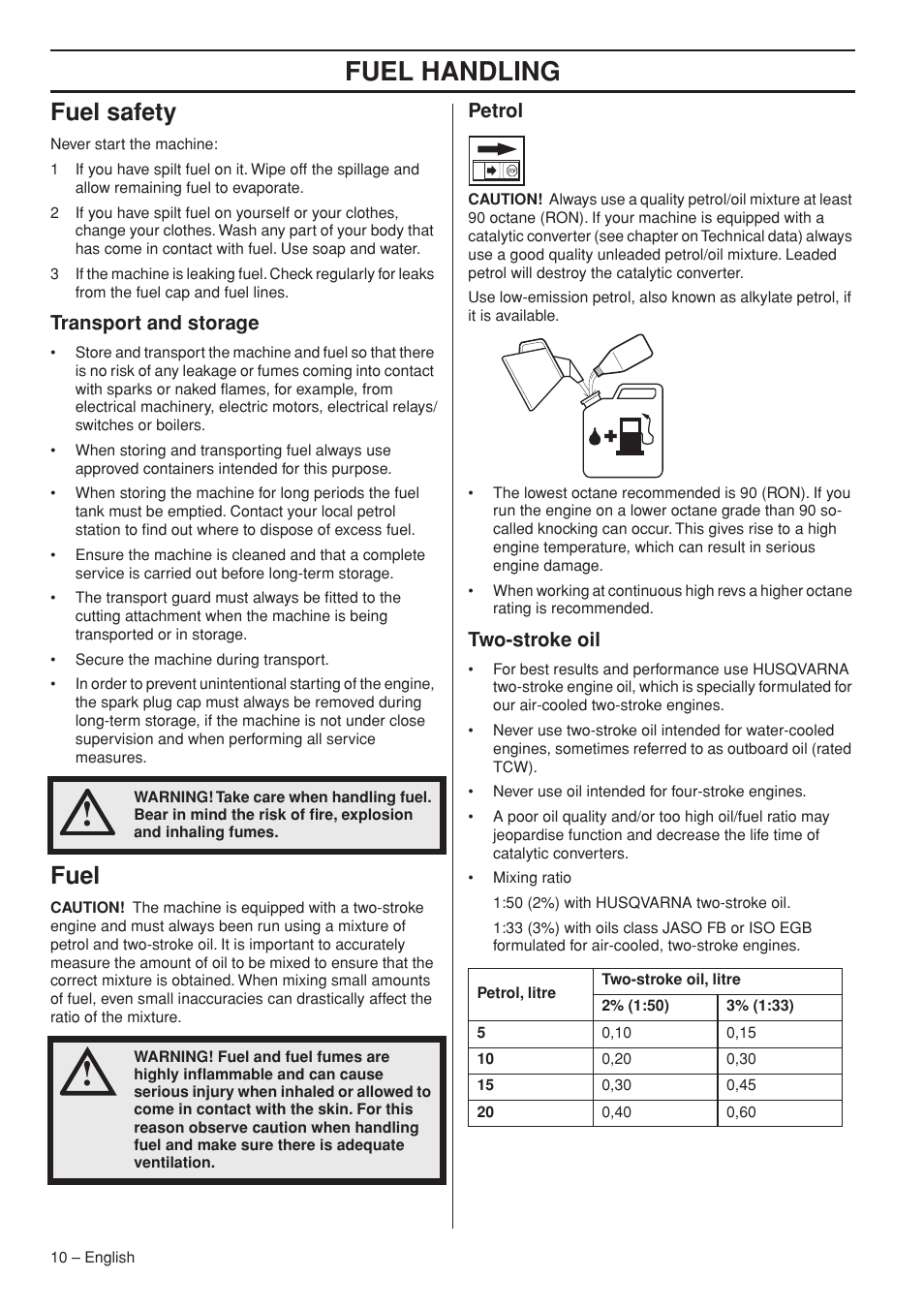 Fuel safety, Transport and storage, Fuel | Petrol, Two-stroke oil, Fuel handling | Husqvarna 323HD60 User Manual | Page 10 / 28