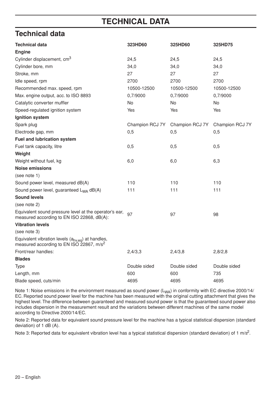 Technical data | Husqvarna 323HD60 User Manual | Page 20 / 28