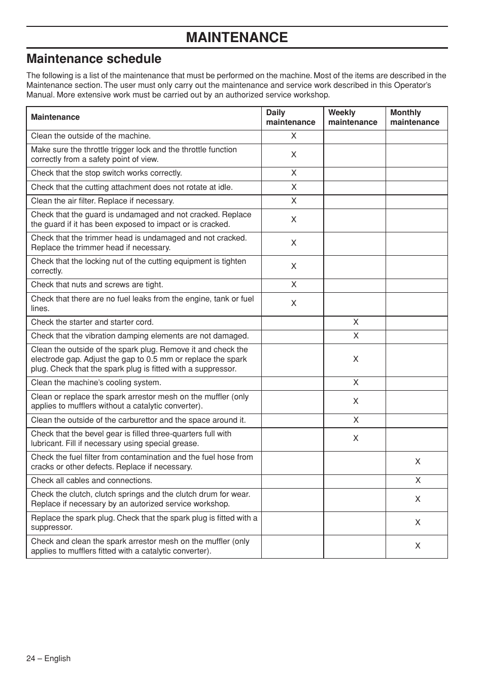 Maintenance schedule, Maintenance | Husqvarna Operator's Manual 335RJx User Manual | Page 24 / 36