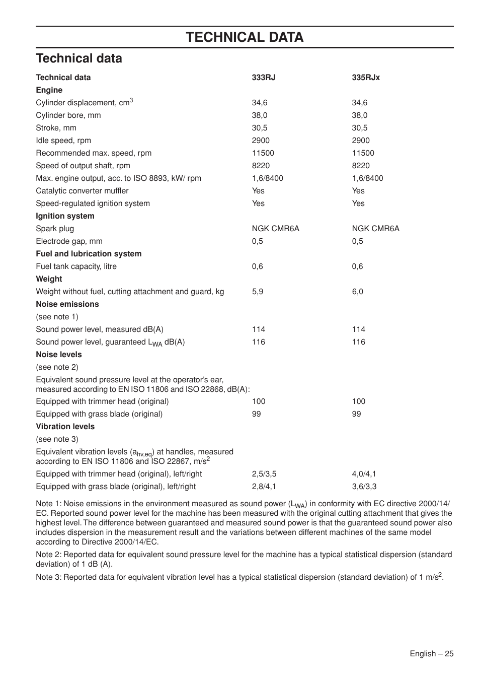 Technical data | Husqvarna Operator's Manual 335RJx User Manual | Page 25 / 36