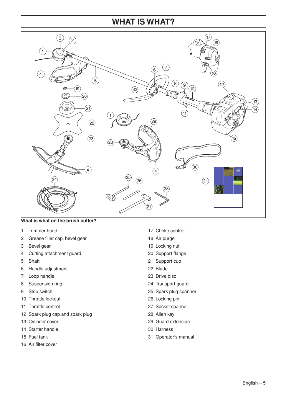 Wha t is wha t | Husqvarna Operator's Manual 335RJx User Manual | Page 5 / 36