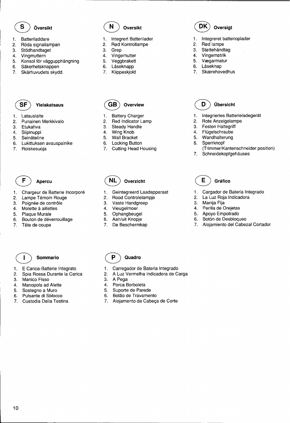 Husqvarna 12 RC User Manual | Page 11 / 40