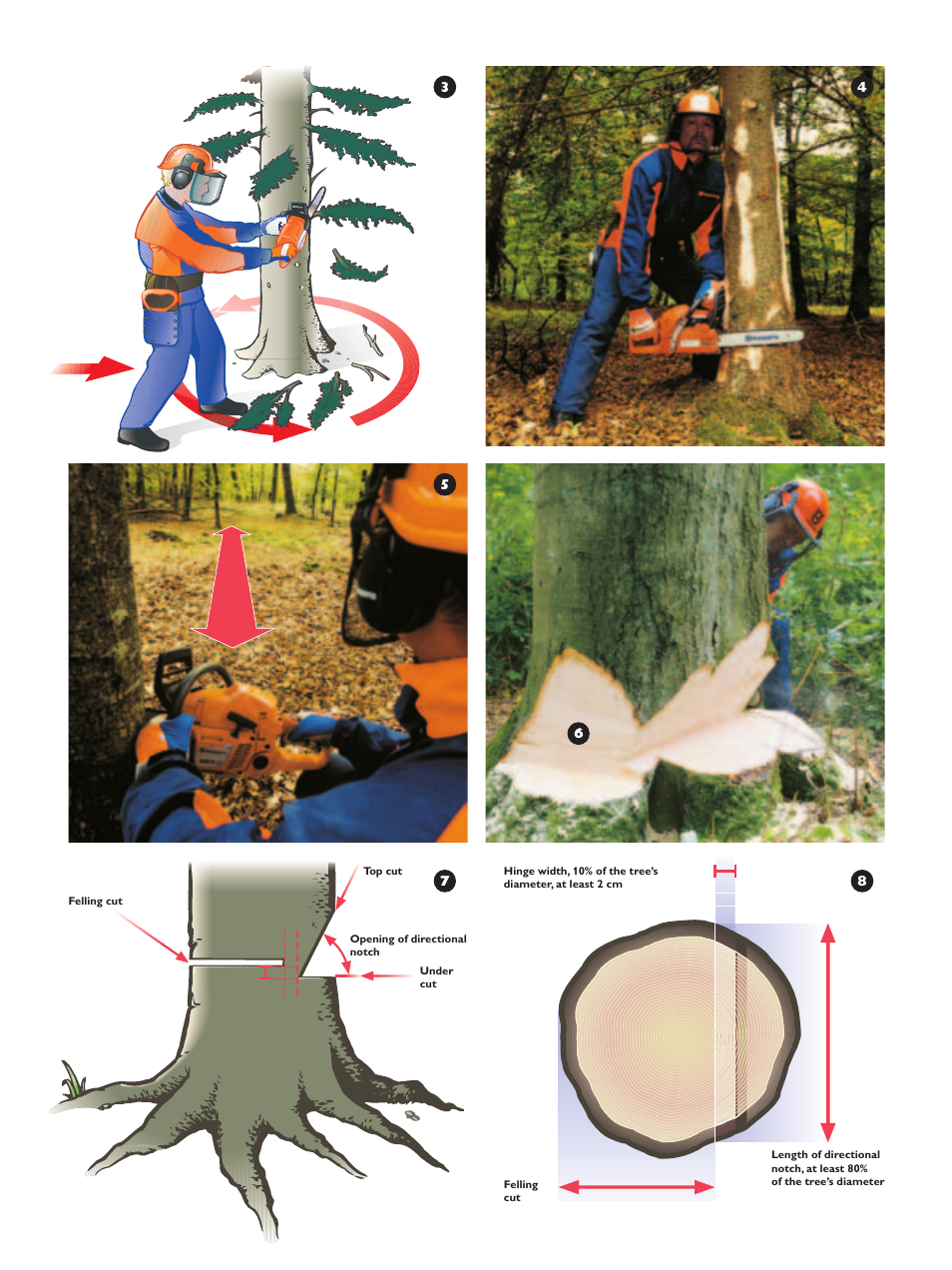 Husqvarna M7 User Manual | Page 9 / 16