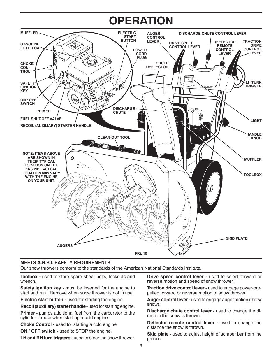 Operation | Husqvarna 96193005301 User Manual | Page 9 / 24