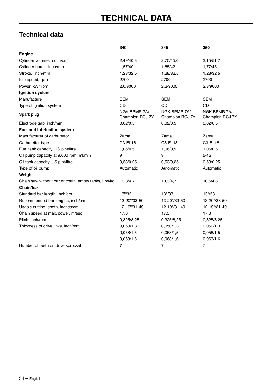 Technical data | Husqvarna 345 User Manual | Page 34 / 40