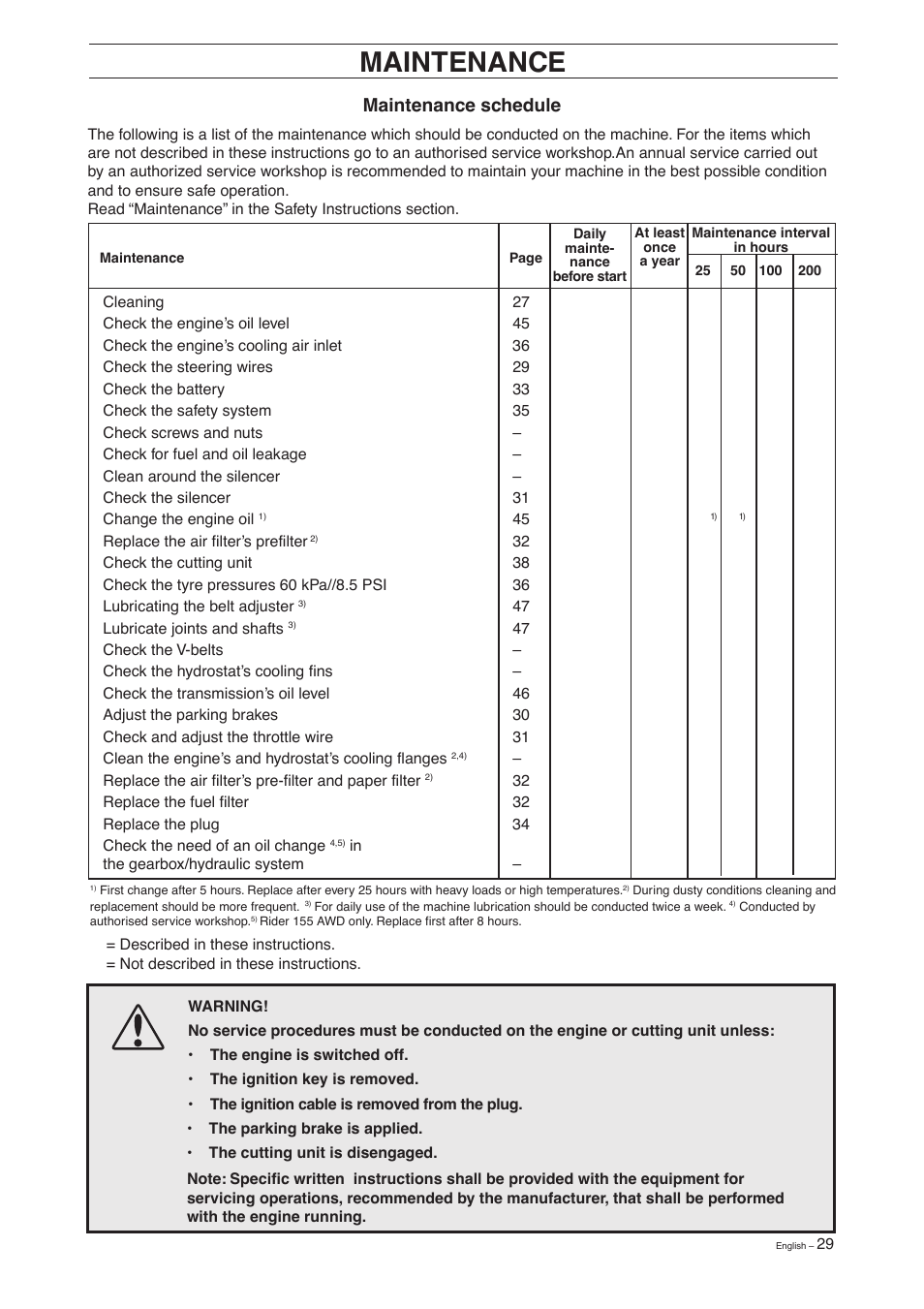 Maintenance, Maintenance schedule | Husqvarna 155 User Manual | Page 31 / 60