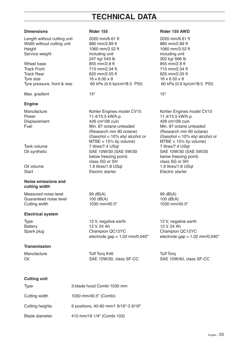 Technical data | Husqvarna 155 User Manual | Page 55 / 60