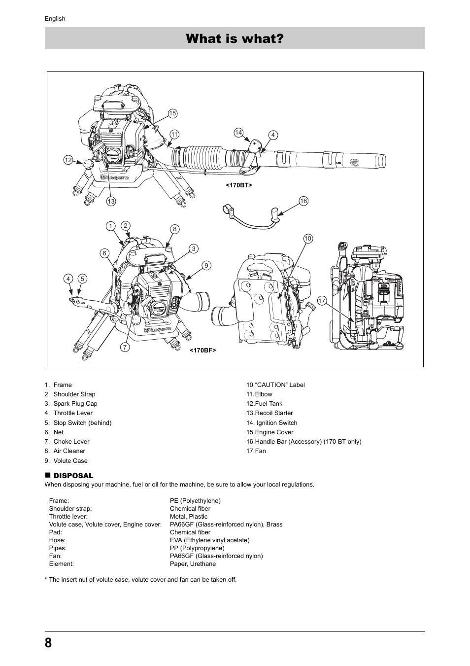 What is what | Husqvarna 170BT User Manual | Page 8 / 17