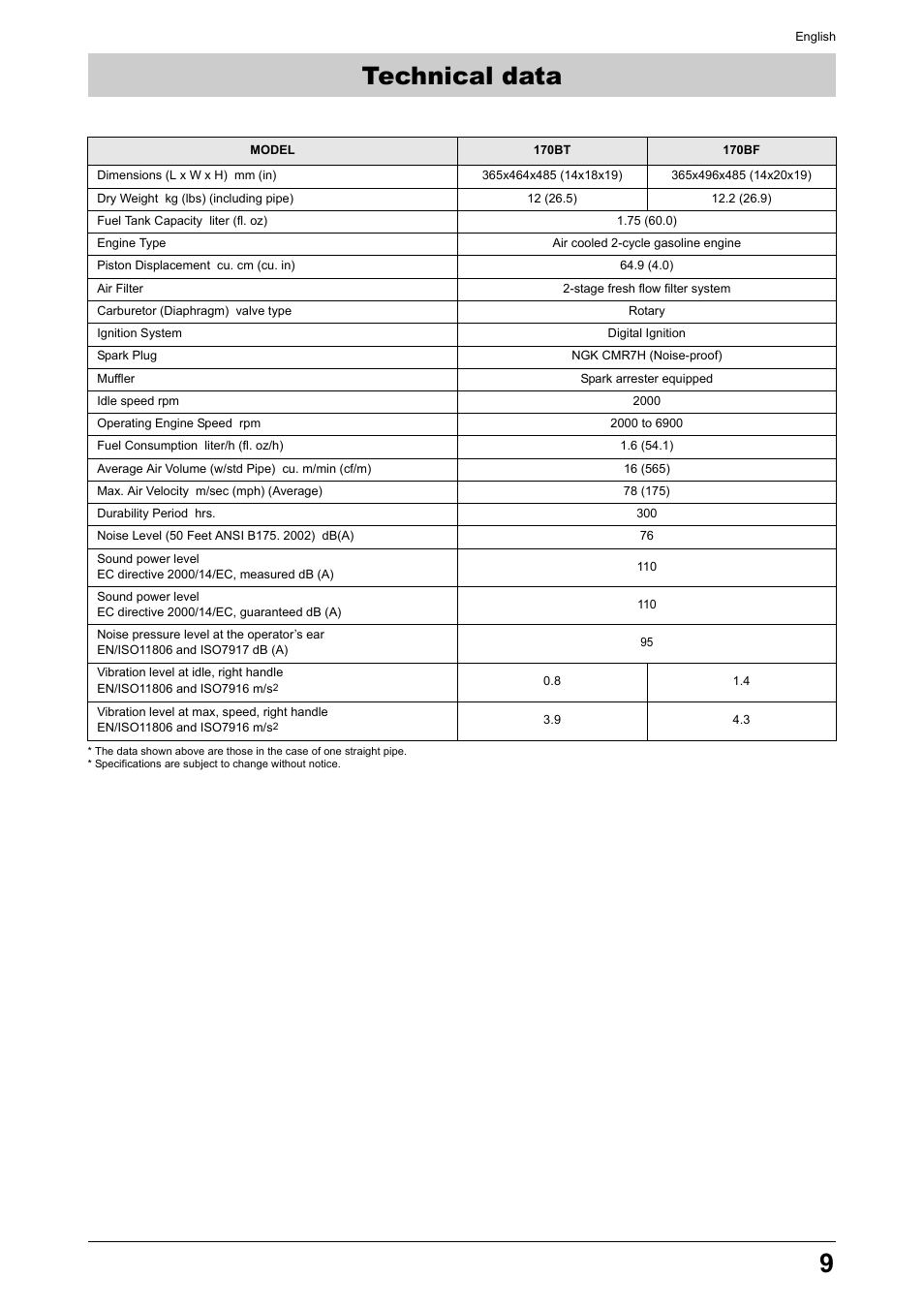 Technical data | Husqvarna 170BT User Manual | Page 9 / 17