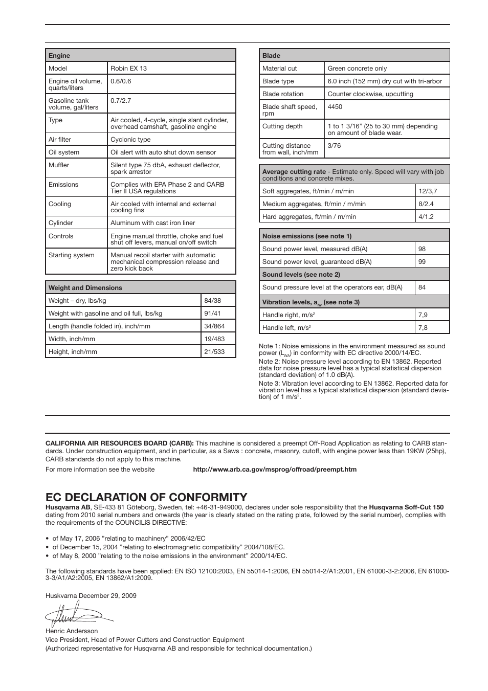 Technical specifications, Conformity certificates, Technical data | Ec declaration of conformity | Husqvarna SOFF-CUT 150 User Manual | Page 14 / 16