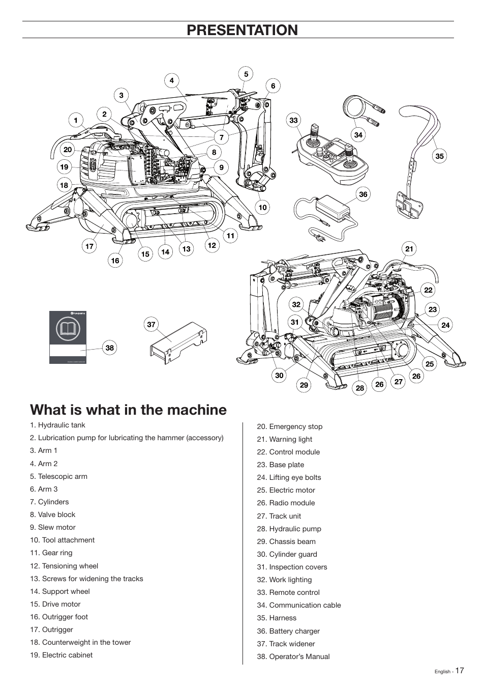 What is what in the machine, Presentation | Husqvarna DXR-310 User Manual | Page 17 / 60