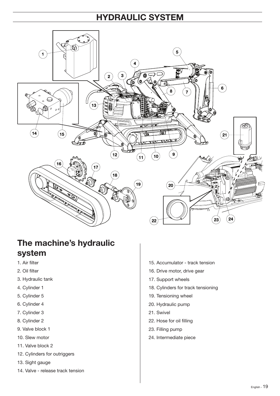 The machine’s hydraulic system, Hydraulic system | Husqvarna DXR-310 User Manual | Page 19 / 60
