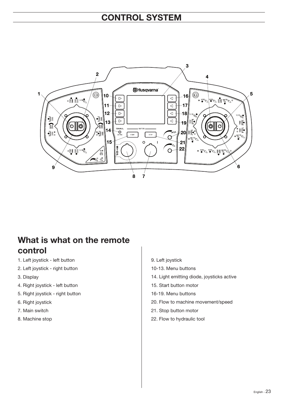 Control system what is what on the remote control | Husqvarna DXR-310 User Manual | Page 23 / 60