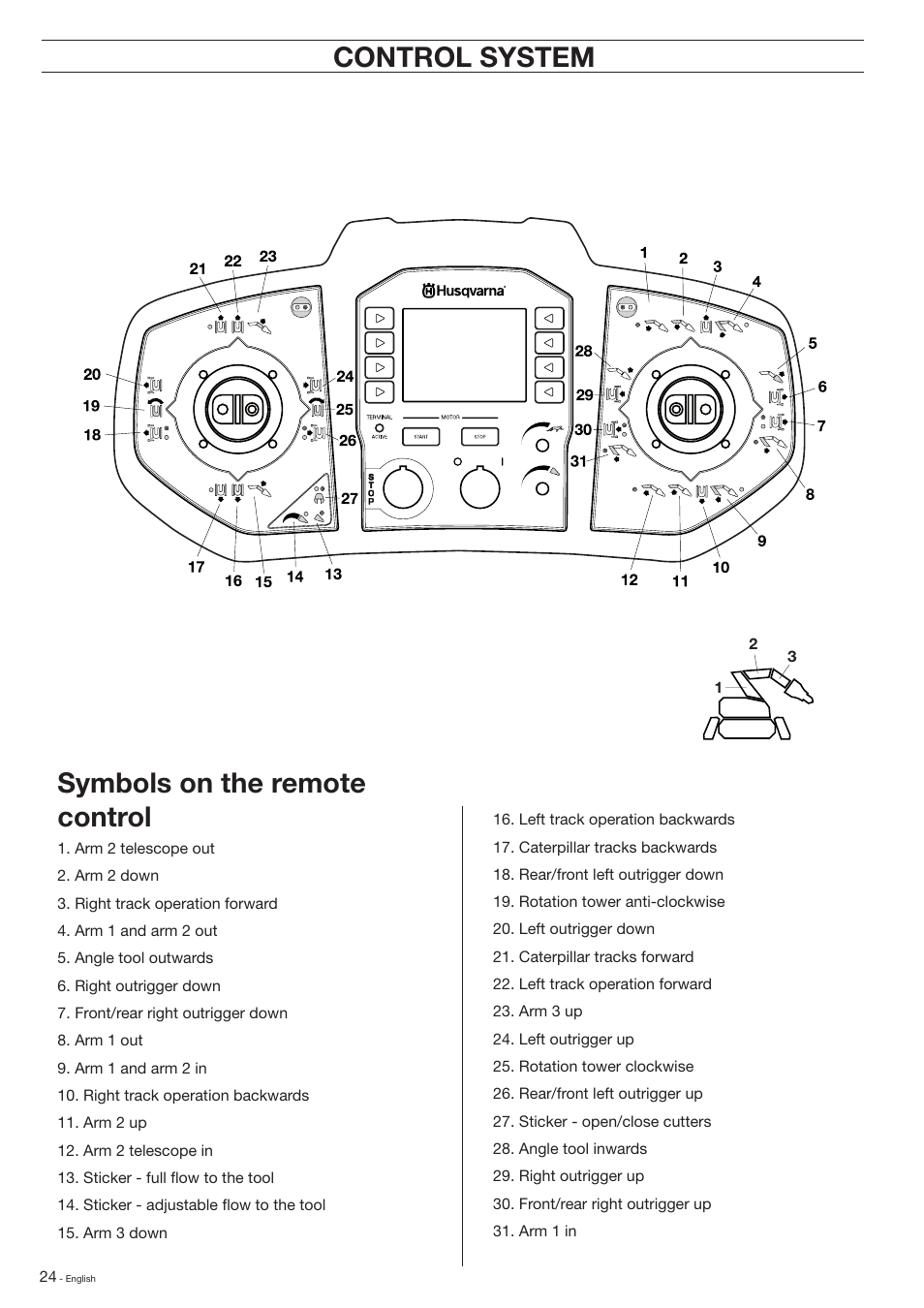 Control system symbols on the remote control | Husqvarna DXR-310 User Manual | Page 24 / 60