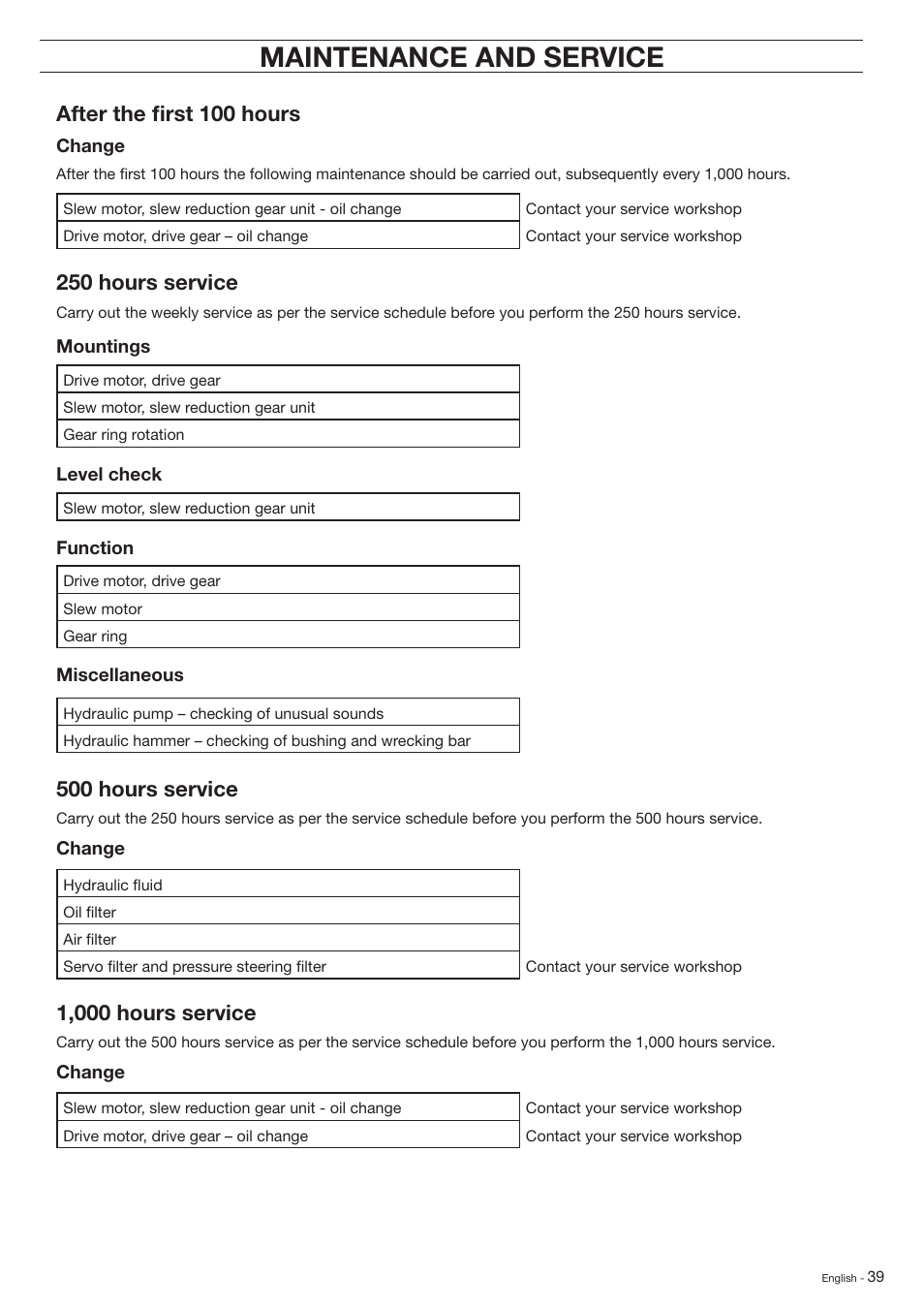 Maintenance and service, After the fi rst 100 hours, 250 hours service | 500 hours service, 1,000 hours service | Husqvarna DXR-310 User Manual | Page 39 / 60