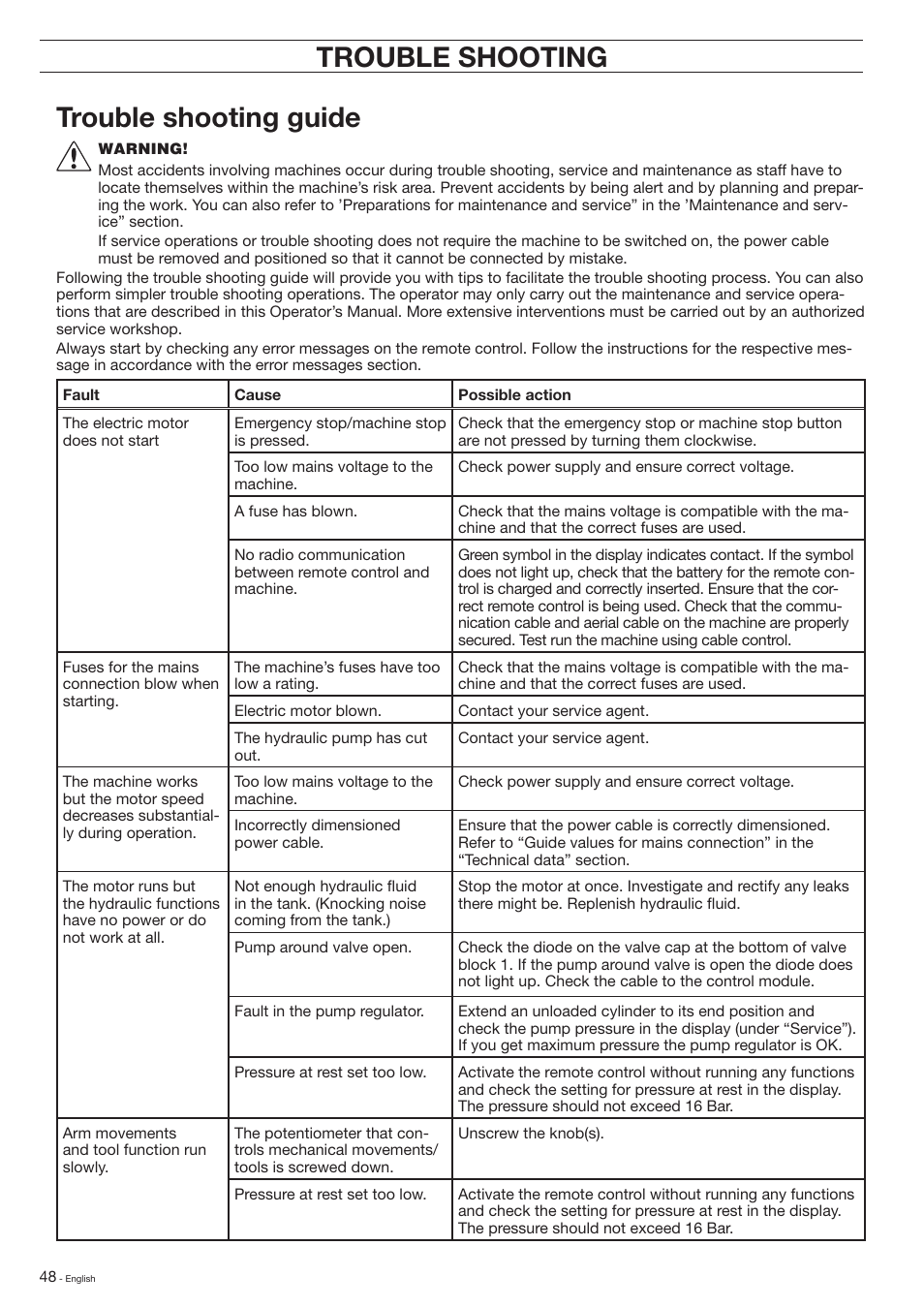 Trouble shooting trouble shooting guide | Husqvarna DXR-310 User Manual | Page 48 / 60