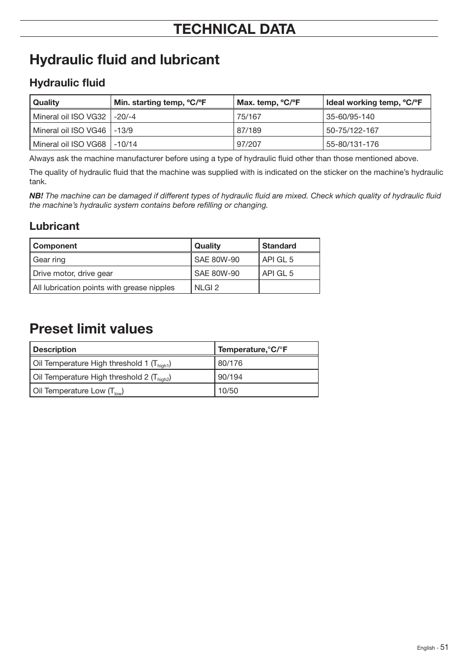Technical data hydraulic fl uid and lubricant, Preset limit values, Hydraulic fl uid | Lubricant | Husqvarna DXR-310 User Manual | Page 51 / 60