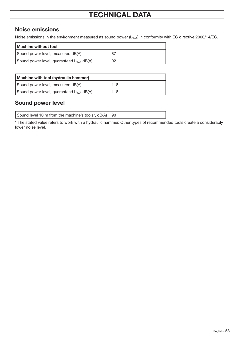Technical data, Noise emissions, Sound power level | Husqvarna DXR-310 User Manual | Page 53 / 60