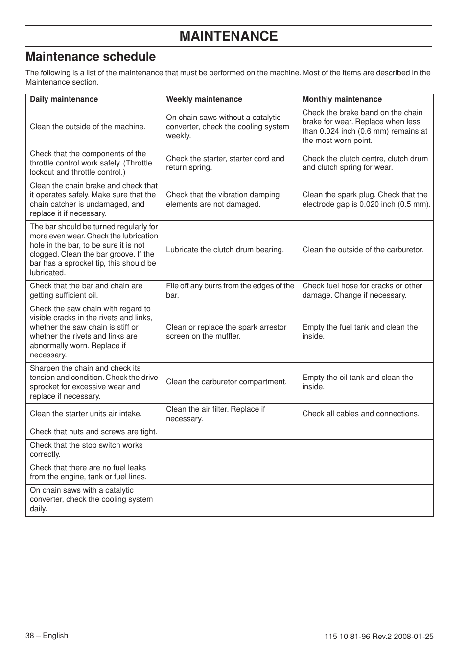 Maintenance schedule, Maintenance | Husqvarna 445 EPA II User Manual | Page 38 / 88