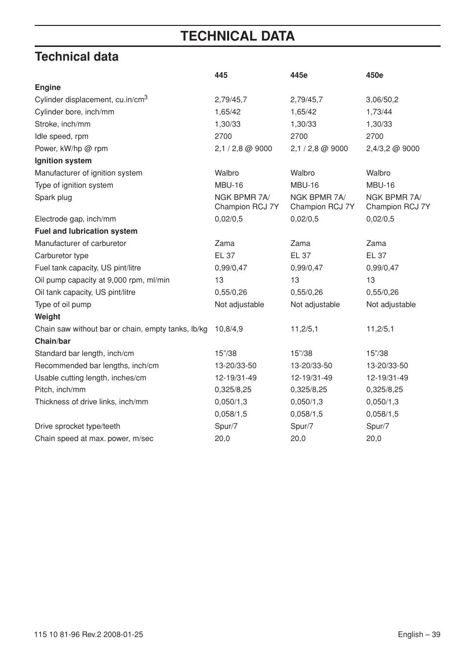 Technical data | Husqvarna 445 EPA II User Manual | Page 39 / 88