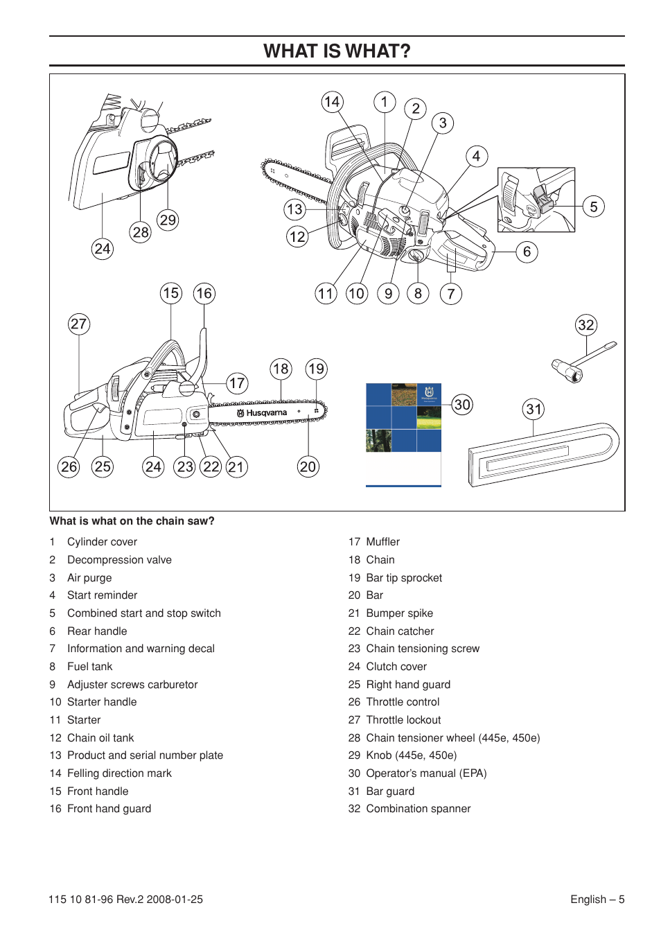Wha t is wha t | Husqvarna 445 EPA II User Manual | Page 5 / 88
