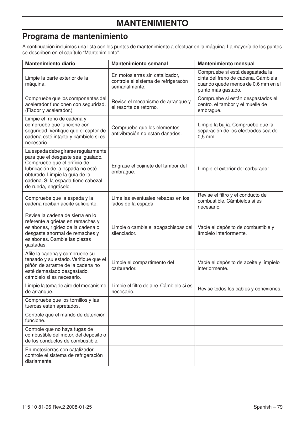 Programa de mantenimiento, Mantenimiento | Husqvarna 445 EPA II User Manual | Page 79 / 88