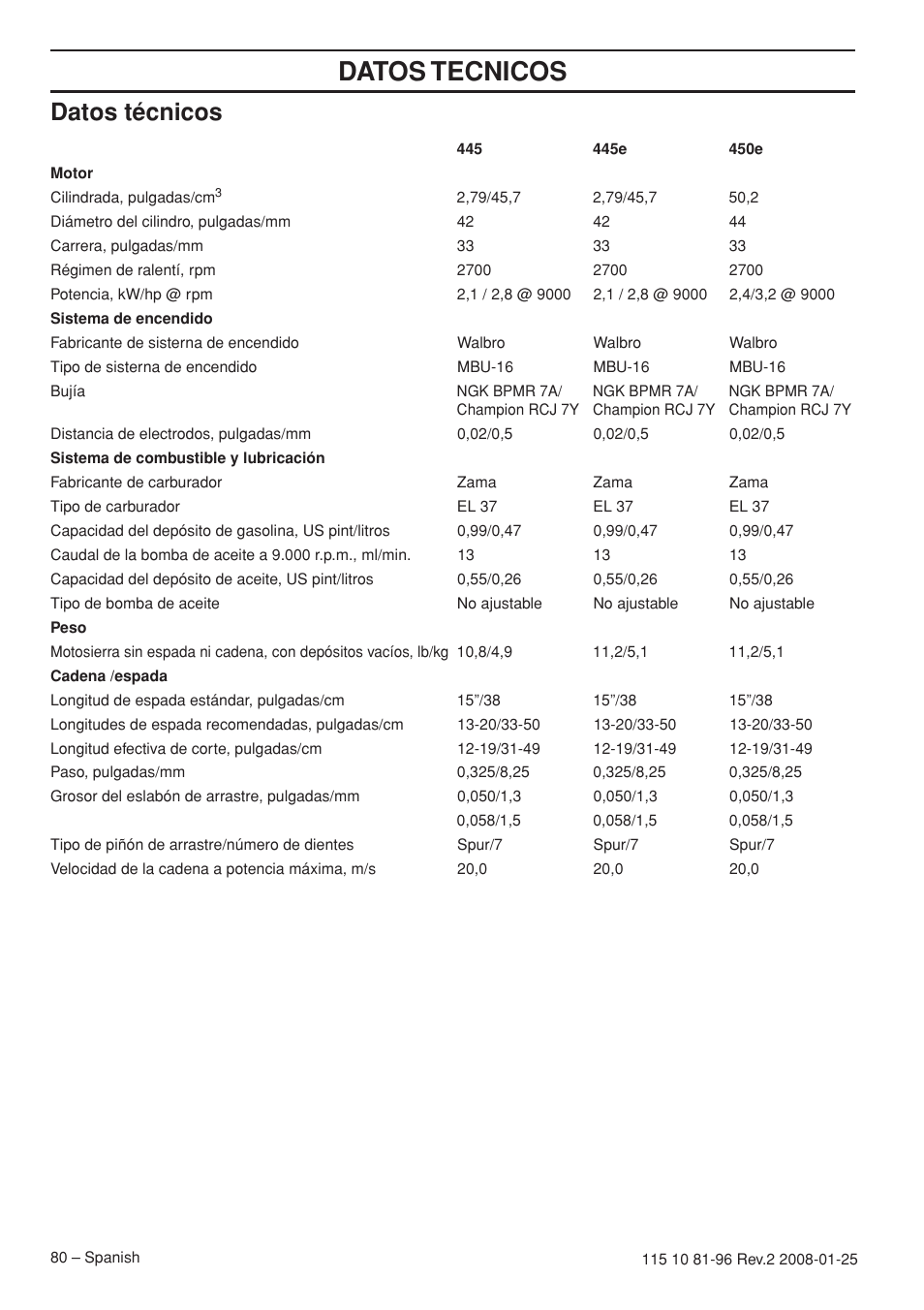 Datos técnicos, Datos tecnicos | Husqvarna 445 EPA II User Manual | Page 80 / 88