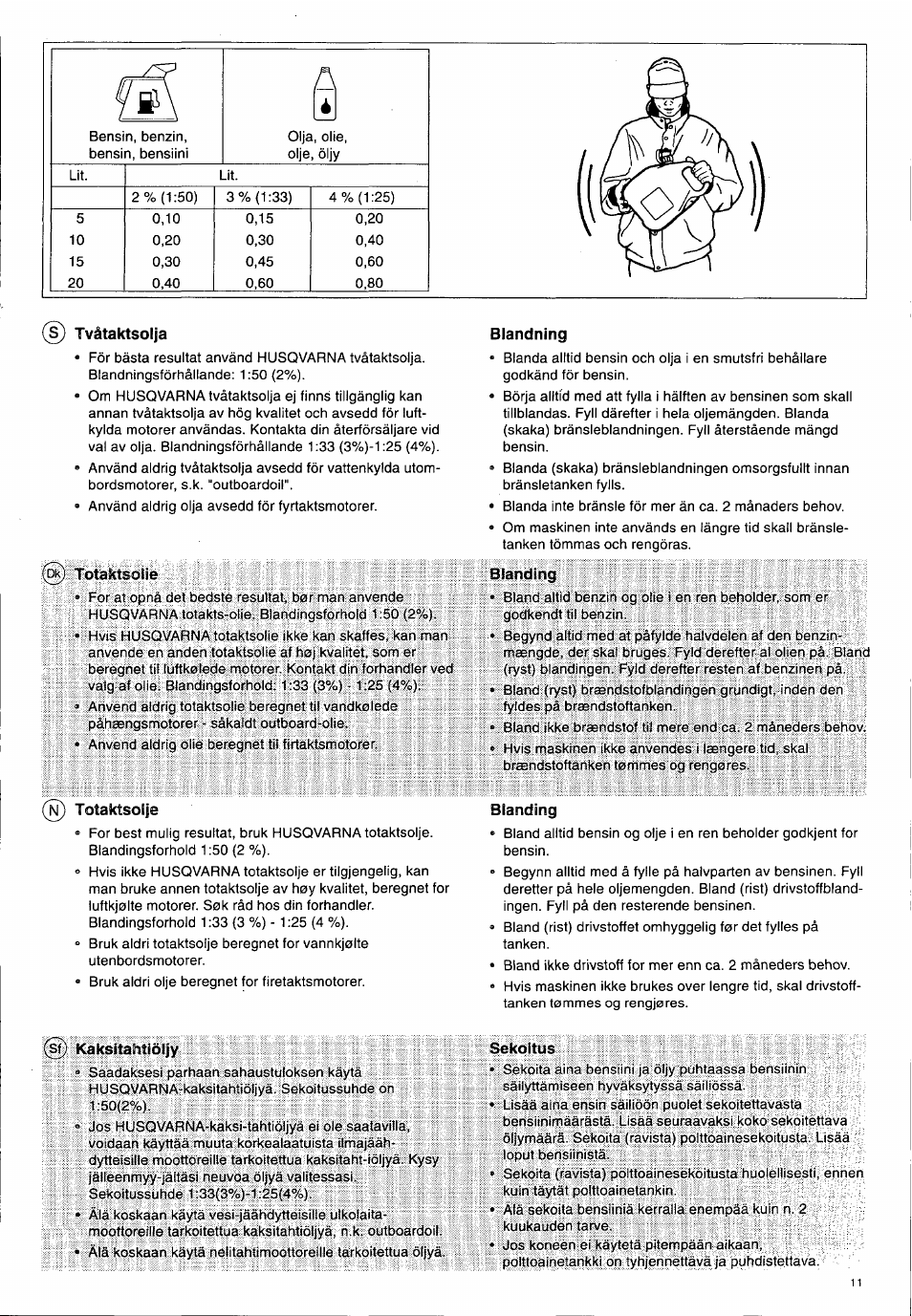 Tvátaktsolja, Totaktsosie, Totaktsolje | Kaksitahtiöijy, Blandning, Bianding, Sekoitus | Husqvarna 140 B User Manual | Page 12 / 46