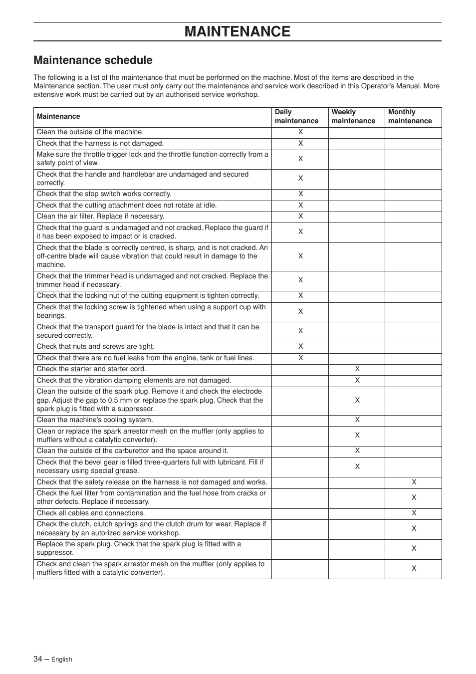 Maintenance schedule, Maintenance | Husqvarna 252RX User Manual | Page 34 / 48